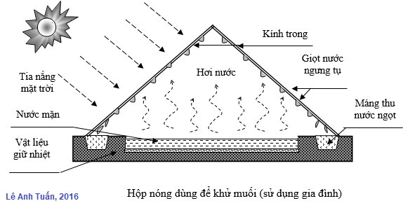 Đề xuất giải pháp cấp thiết cho vùng xâm nhập mặn miền Tây