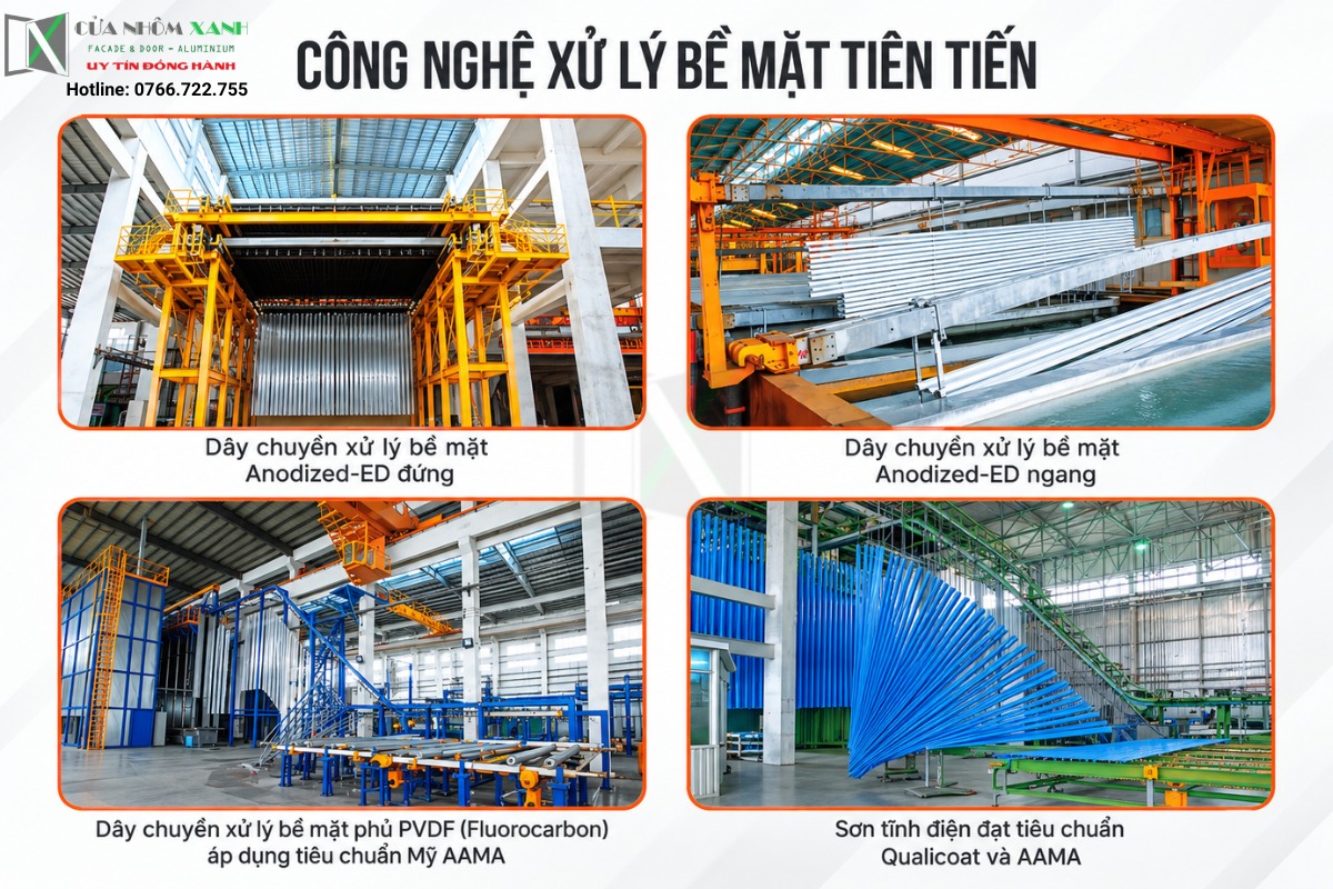 Công Nghệ Xử Lý Bề Mặt Tiên Tiến Của Cửa Nhôm Xingfa Class A