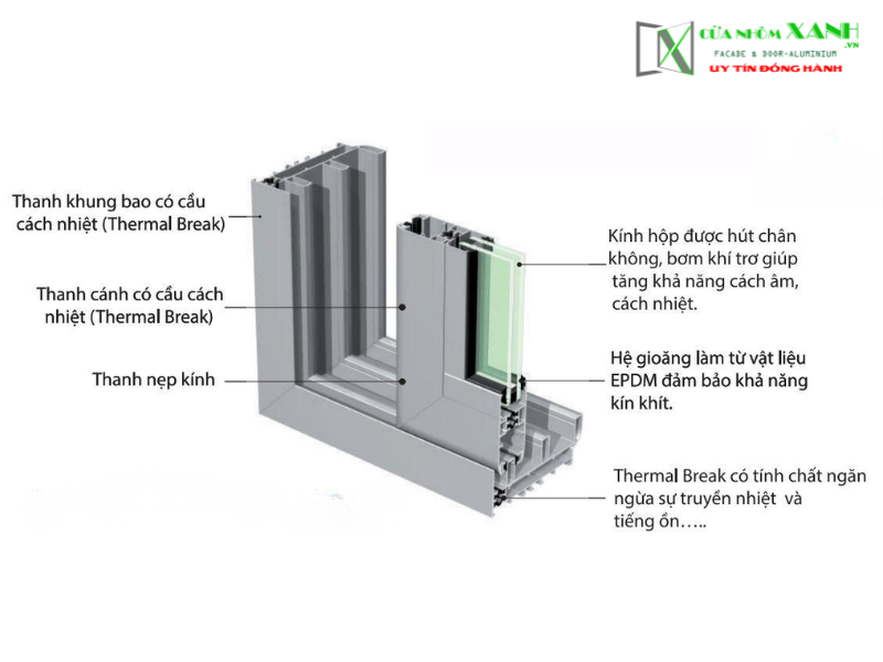Cấu tạo của nhôm cầu cách nhiệt có gì đặc biệt? Cấu tạo của nhôm cầu cách nhiệt có gì đặc biệt?